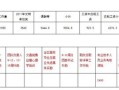 上海一点点工资怎么样（上海一点点上班待遇怎么样）
