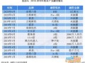 奶茶最贵的品牌,答案奶茶如何加盟费多少