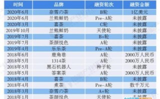 奶茶最贵的品牌,答案奶茶如何加盟费多少