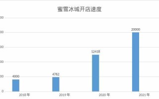 蜜雪冰城的管理水平怎么样（蜜雪冰城一年真实收入）