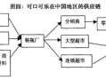 我做饮料生产的，想大概帮忙出点注意。怎么样把销路打开,怎么样提高饮品店生意好做