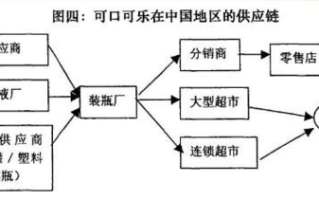 我做饮料生产的，想大概帮忙出点注意。怎么样把销路打开,怎么样提高饮品店生意好做