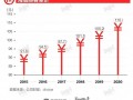 2016年海底捞年度报告,海底捞2016业绩怎么样了