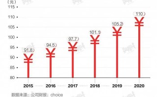 2016年海底捞年度报告,海底捞2016业绩怎么样了