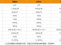 喜茶毛利率有多少,喜茶怎么加盟加盟费多少