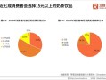 奶茶产品前景怎么样（奶茶的前景如何）