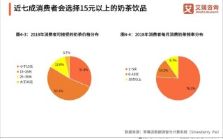 奶茶产品前景怎么样（奶茶的前景如何）