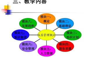 饭店经营管理四种模式,怎么样去管理一个饭店呢