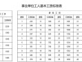 一点点的薪资待遇怎么样（一点点的工资待遇如何）