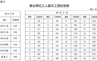 一点点的薪资待遇怎么样（一点点的工资待遇如何）