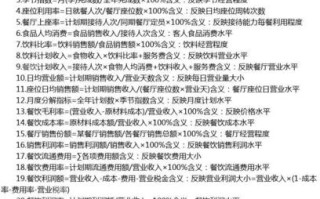 60%毛利怎么算,餐饮毛利50%