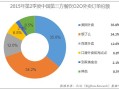 做餐饮只做外卖利润有多大,快餐外卖生意怎么样啊