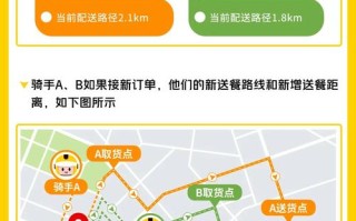 代理美团外卖怎么样呀（怎么承包骑手站点）