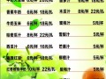 卖鲜榨果汁怎么样（2021年鲜榨果汁成本利润）