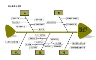 服务员怎么样拆鱼骨（服务员怎么样拆鱼骨头呢）