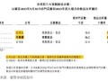 请问蜜雪冰城利润怎么样（请问蜜雪冰城利润怎么样呢）