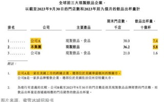 请问蜜雪冰城利润怎么样（请问蜜雪冰城利润怎么样呢）
