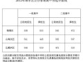 秦皇岛辣满分怎么样（2000年河北秦皇岛中考满分是多少）