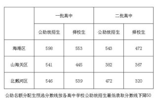秦皇岛辣满分怎么样（2000年河北秦皇岛中考满分是多少）