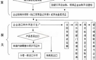 贸易节手工最适合做哪些东西,果饮店流程图