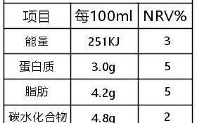营养成分表怎么办理,营养成分表在哪里弄出来