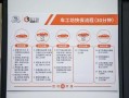 车工坊加盟政策怎么样（车工坊和4s店的区别）