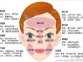 下巴长痘痘什么原因,肝火旺哪里长痘痘