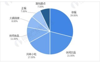 餐饮加盟行业发展怎么样（餐饮加盟行业发展怎么样啊）
