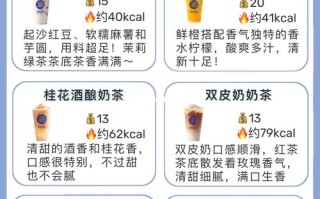 茶百道市场前景怎么样（茶百道点单小程序可以评价吗）