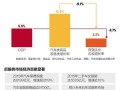 新利润空间怎么样（新利润增长点）