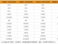 甜品利润怎么样（甜品利润怎么样算）