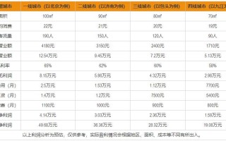 甜品利润怎么样（甜品利润怎么样算）