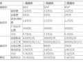 开奶茶店生意怎么样（奶茶店一年利润是多少）