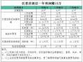连锁店成本和利润分析,做连锁店生意怎么样啊