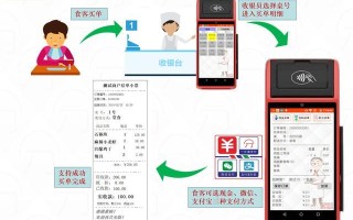 扫码点餐系统怎么样（扫码点餐系统怎么样啊）