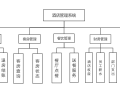 做酒店管理怎么样（做酒店管理怎么样）