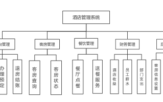做酒店管理怎么样（做酒店管理怎么样）