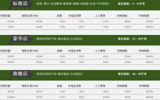 都可茶饮工资怎么样（奶茶店的工资是怎么算的?在奶茶店做过的，可以说一下吗）