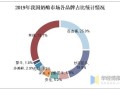 经销乳制品有多少利润,奶酪店利润怎么样啊