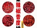 中国辣椒辣度省份排名,辣椒炒辣椒是哪里的菜系