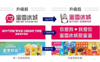 蜜雪冰城加盟费用及流程,怎么样开一家冰激淋加盟店呢