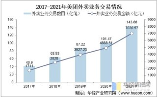 外卖的生意怎么样（外卖行业下滑的原因）
