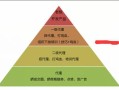 怎么样发展代理（怎么样发展代理）