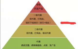 怎么样发展代理（怎么样发展代理）