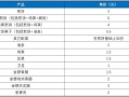煎饼毛利率有多少,卖煎饼利润怎么样啊