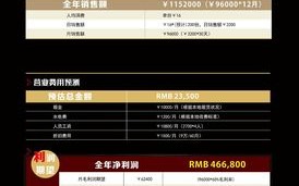 加盟鲜目录怎么样（加盟鲜目录怎么样）