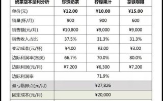 一般奶茶店营业收入,开奶茶店收入怎么样啊