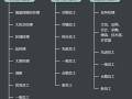海底捞管理水平怎么样（海底捞管理水平怎么样啊）