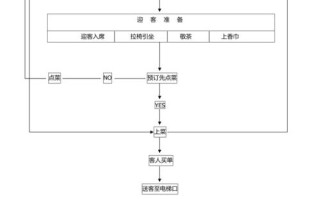 餐饮店分配工作怎么样（餐饮店分配工作怎么样啊）