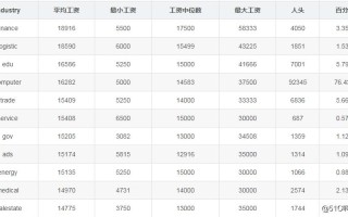 一万多块在北京工资高么,一线品牌工资怎么样啊